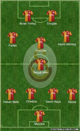 Galatasaray SK Formation 2013