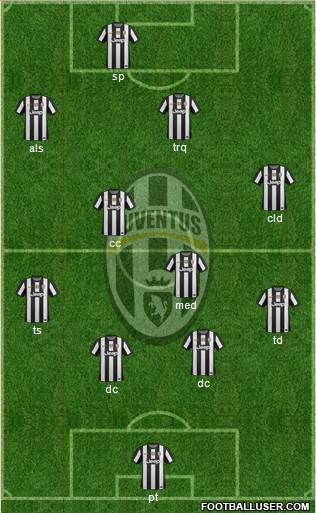 Juventus Formation 2013