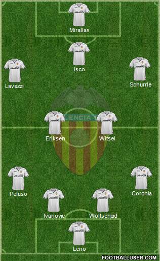 Valencia C.F., S.A.D. Formation 2013