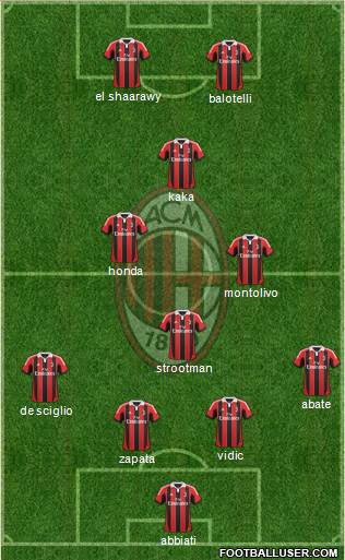 A.C. Milan Formation 2013