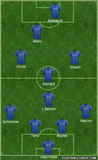Chelsea Formation 2013