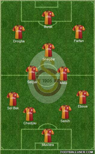 Galatasaray SK Formation 2013