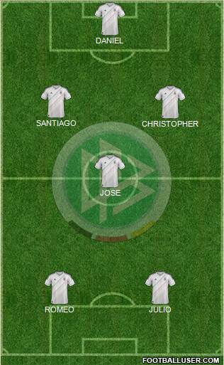 Germany Formation 2013