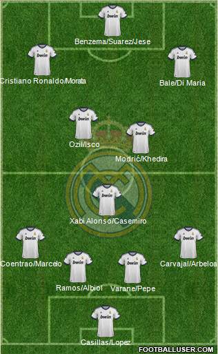 Real Madrid C.F. Formation 2013