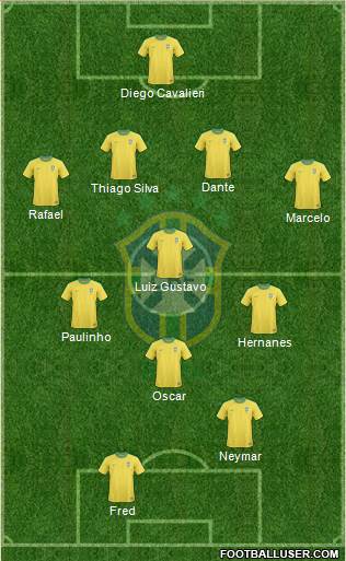 Brazil Formation 2013
