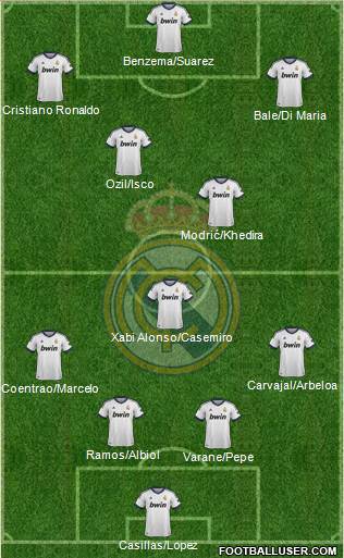 Real Madrid C.F. Formation 2013