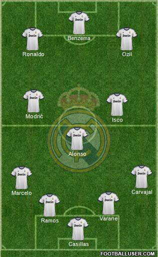 Real Madrid C.F. Formation 2013