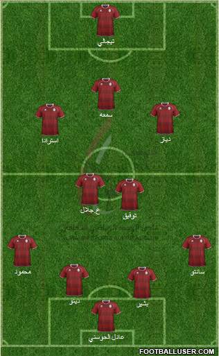 Al-Wahda (UAE) Formation 2013