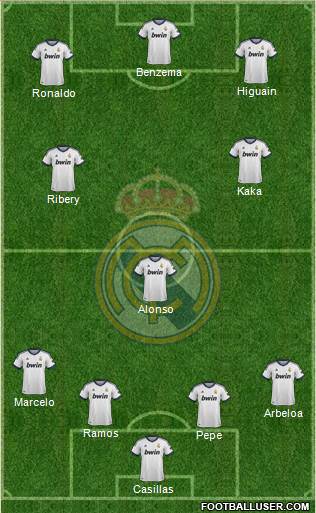 Real Madrid C.F. Formation 2013