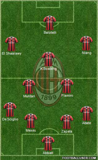 A.C. Milan Formation 2013