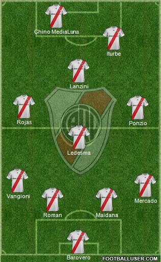 River Plate Formation 2013