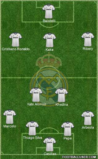 Real Madrid C.F. Formation 2013