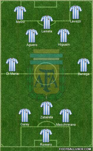 Argentina Formation 2013