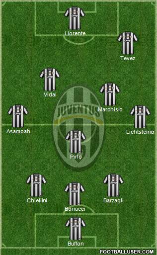 Juventus Formation 2013