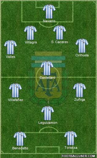 Argentina Formation 2013