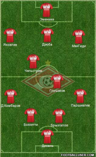 Spartak Moscow Formation 2013