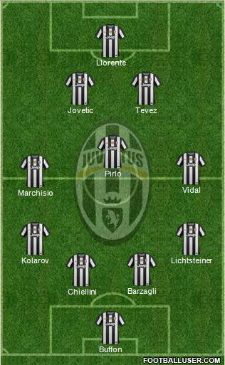 Juventus Formation 2013