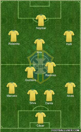 Brazil Formation 2013