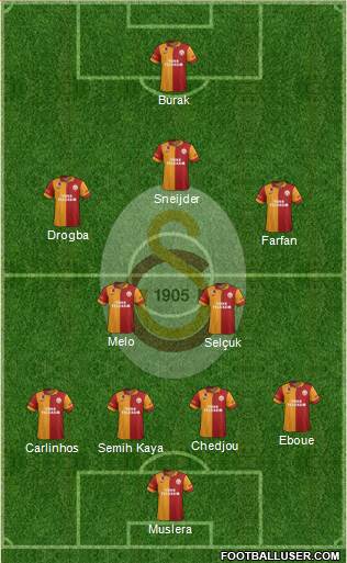 Galatasaray SK Formation 2013