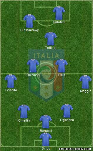 Italy Formation 2013
