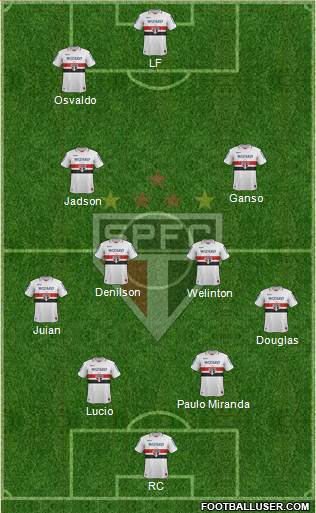 São Paulo FC Formation 2013