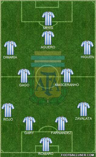 Argentina Formation 2013
