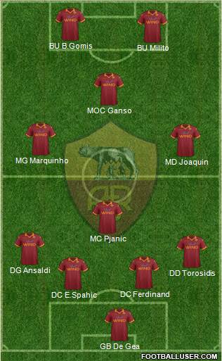 AS Roma Formation 2013