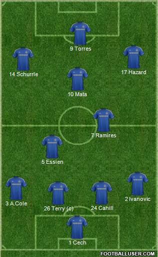 Chelsea Formation 2013