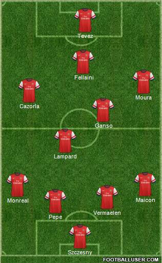 Arsenal Formation 2013