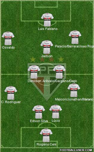 São Paulo FC Formation 2013