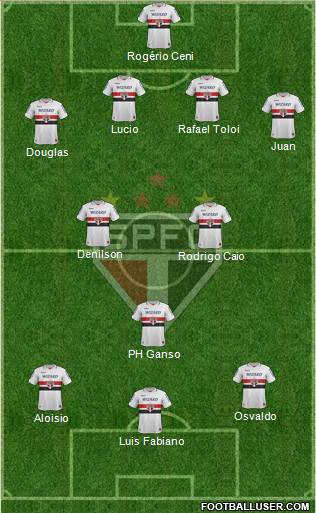 São Paulo FC Formation 2013