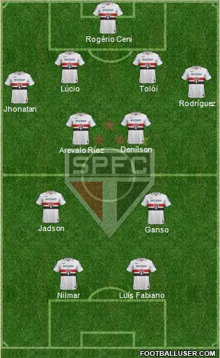 São Paulo FC Formation 2013