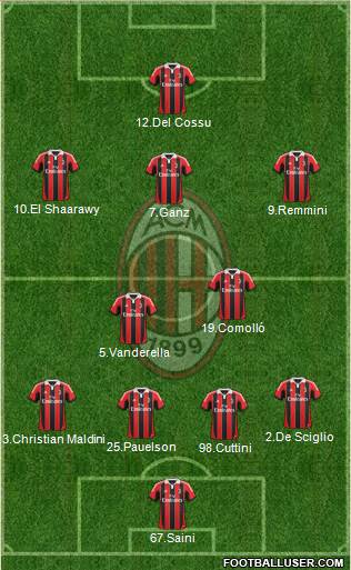 A.C. Milan Formation 2013