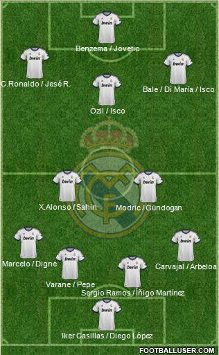 Real Madrid C.F. Formation 2013