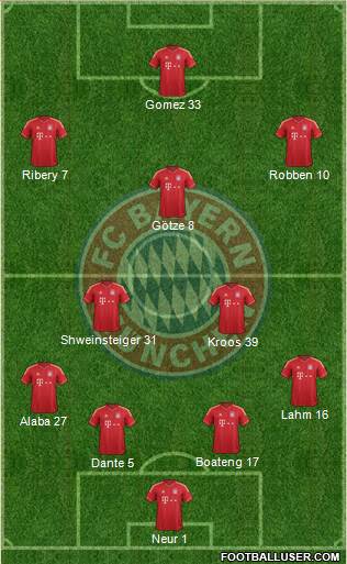 FC Bayern München Formation 2013