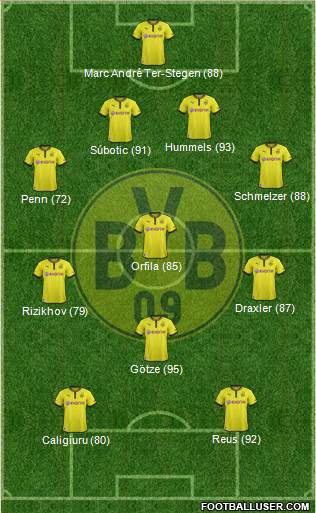 Borussia Dortmund Formation 2013