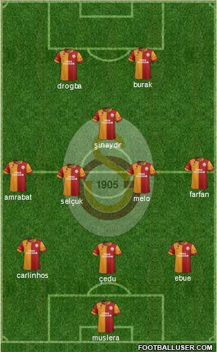 Galatasaray SK Formation 2013
