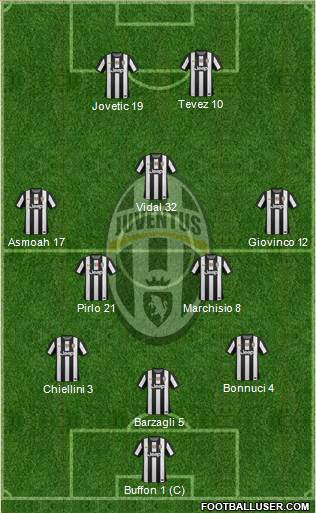 Juventus Formation 2013