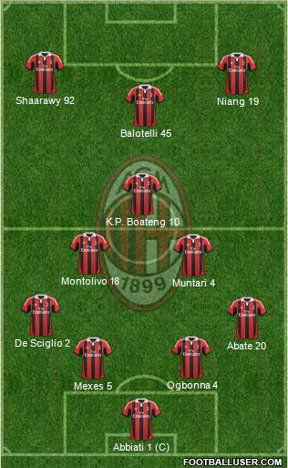 A.C. Milan Formation 2013
