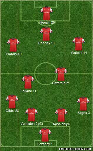 Arsenal Formation 2013