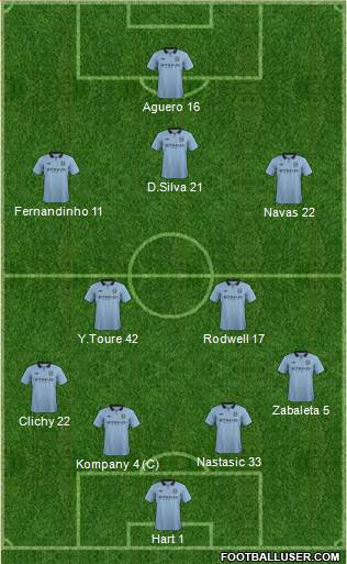 Manchester City Formation 2013