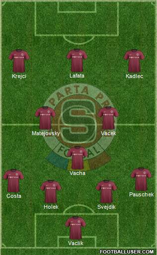 Sparta Prague Formation 2013