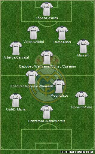 Real Madrid C.F. Formation 2013