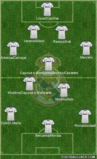 Real Madrid C.F. Formation 2013