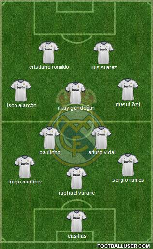 Real Madrid C.F. Formation 2013
