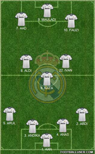 Real Madrid C.F. Formation 2013