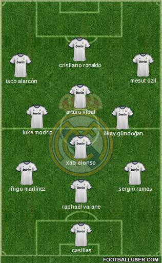 Real Madrid C.F. Formation 2013