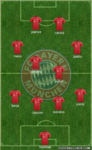 FC Bayern München Formation 2013