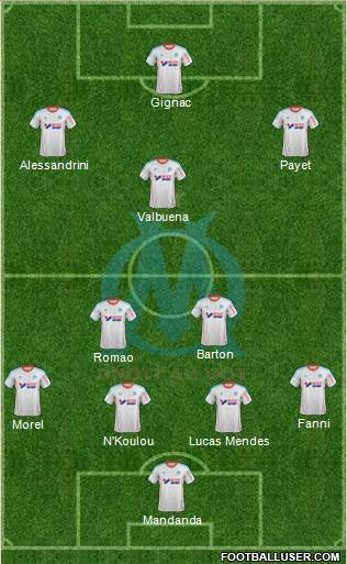 Olympique de Marseille Formation 2013