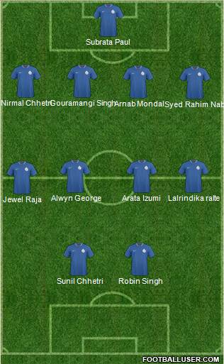 India Formation 2013